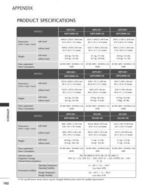 Page 104
102
APPENDIX
APPENDIX
PRODUCT SPECIFICATIONS
■The specifications shown above may be changed without prior notice for quality improvement.
MODELS
Dimensions
(Width x Height x Depth)
Weight
Operating Temperature
Operating Humidity
Storage Temperature
Storage Humidity
Environment condition Power requirement
Power Consumption
Television System
Programme Coverage
External Antenna Impedance
PAL/SECAM B/G/D/K, PAL I/II, SECAM L/L’
VHF: E2 
~E12, UHF: E21 ~E69, CATV: S1 ~S20, HYPER: S21 ~S47
75   Ω
0  ~40°C /...
