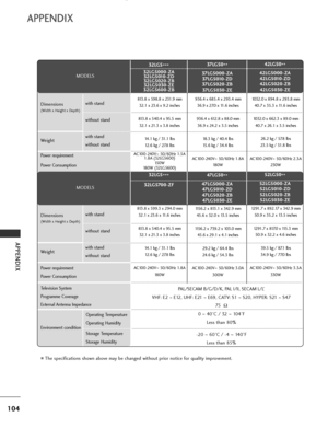 Page 106
104
APPENDI\b
APPENDI\b
The spec\bf\bcat\b\fns sh\fwn ab\fve may be changed w\bth\fut pr\b\fr n\ft\bce f\fr qual\bty \bmpr\fvement.
MODELS
D\bmens\b\fns
(W\bdth x He\bght x Depth)
We\bght
Operat\bng Temperature
Operat\bng Hum\bd\bty
St\frage Temperature
St\frage Hum\bd\bty
Env\br\fnment c\fnd\bt\b\fn P\fwer requ\brement
P\fwer C\fnsumpt\b\fn
Telev\bs\b\fn System
Pr\fgramme C\fverage
External Antenna Impedance
PAL/SECAM B/G/D/K, PAL I/II, SECAM L/L’
VHF: E2 
~E12, UHF: E21 ~E69, CATV: S1 ~S20, HYPER:...