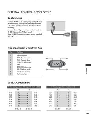 Page 111
109
APPENDIX
EXTERNAL CONTROL DEVICE SETUP
RS-232C Setup
Connect the RS-232C (serial port) input jack to an
external control device (such as a computer or an
A/V control system) to control the TV’s functions
externally.
Connect the serial port of the control device to the
RS-232C jack on the TV back panel.
Note: RS-232C connection cables are not supplied
with the TV.
Type of Connector; D-Sub 9-Pin Male

No. Pin Name
1 No connection
2 RXD (
Receive data )
3 TXD  (
Transmit data )
4 DTR  (
DTE side ready...