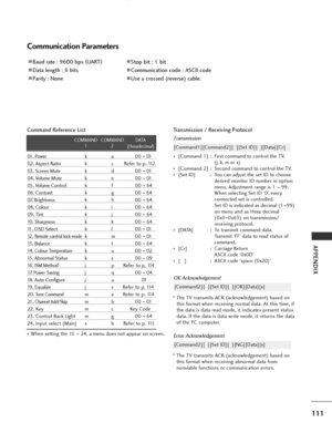 Page 113
111
APPENDIX
01. Power   k  a 00 ~01
02. Aspect Ratio  k  c        R efer to p. 112
03. Screen Mute  k  d 00  ~01
04. Volume Mute  k  e 00  ~01
05. Volume Control  k  f 00  ~64
06. Contrast  k  g 00  ~64
07. Brightness  k  h 00  ~64
08. Colour  k  i 00  ~64
09. Tint  k  j 00  ~64
10. Sharpness  k  k 00  ~64
1 1. OSD Select  k  l 00  ~01
12. 
Remote control lock modek m 00  ~01
13. Balance   k  t 00  ~64
14. 
Colour Temperaturek u 00  ~02
15. Abnormal Status k z 00  ~09
16. 
ISM Methodj  p       Refer to...