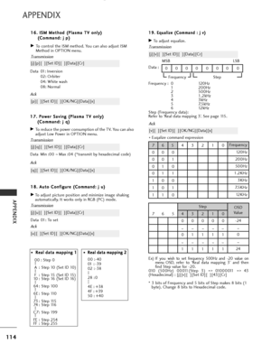 Page 116
114
APPENDIX
APPENDIX
*
* 
  
 R
R
e
ea
al
l 
  d
d a
at
ta
a  
 m
m a
ap
p p
pi
in
n g
g 
 1
1
00 : Step 0
A :  Step 10 (Set ID 10)
F : Step 15 (Set ID 15)
10 : Step 16 (Set ID 16)
64 : Step 100
6E : Step 110
73 : Step 115
74 : Step 116
C7: Step 199
FE : Step 254
FF : Step 255* *  
  
 R
R
e
ea
al
l 
  d
d a
at
ta
a  
 m
m a
ap
p p
pi
in
n g
g 
 2
2
00 :-40
01  : - 39
02 : -38
28  : 0
4E : +38
4F : +39
50 : +40
1 1 8
8.
. 
  A
A u
ut
to
o  
 C
C o
on
nf
fi
ig
g u
u r
re
e  
 (
( C
C o
om
m m
ma
an
n d...