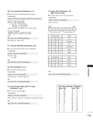 Page 117
115
APPENDIX
2
24
4.
. 
  I
In
n p
p u
ut
t 
 s
s e
e l
le
e c
ct
t 
 (
( C
C o
om
m m
ma
an
n d
d :
: 
  x
x  
 b
b )
)
(
( M
M a
ai
in
n  
 P
P i
ic
c t
tu
u r
re
e  
 I
In
n p
p u
ut
t)
)
GTo select input source for main picture.
Transmission
Data Structure
MSB LSB
0
[x][b][  ][Set ID][  ][Data][Cr]
Ack
[b][  ][Set ID][  ][OK/NG][Data][x]
0000000
External InputData
0 0 0 1 Analogue 0000 DTV
0010 AV
0 1 0 0 Component
0110 RGB
1 0 0 1 HDMI
External InputInput Number
Input NumberData
0 0 0 0 Input1
0 0...