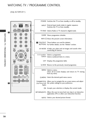 Page 40
38
WATCHING TV / PROGRAMME CONTROL
WATCHING TV / PROGRAMME CONTROL

OK 
RETURN
EXIT
Q.MENU
MENU
RATIO
123
456
789
0
Q.VIEWLIST
INPUTTV/RAD
POWER
P
TEXTAV MODE
FAV
MARK
MUTE*
GUIDE
T.OPTSUBTITLE*

POWER
INPUT
TV/RAD Switches the TV on from standby or off to standby.
External input mode rotate in regular sequence.
Switches the TV on from standby.
Selects Radio or TV channel in digital mode.
GUIDE
INFO  i  
TELETEXT BUTTONS
AV MODEShows programme schedule.
Shows the present screen information.
These...