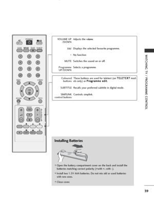 Page 41
39
WATCHING TV / PROGRAMME CONTROL

Installing Batteries
■ Open the battery compartment cover on the back and install the
batteries matching correct polarity (+with +,-with -). 
■Install two 1.5V AAA batteries. Do not mix old or used batteries
with new ones.
■Close cover.

OK 
RETURN
EXIT
Q.MENU
MENU
RATIO
123
456
789
0
Q.VIEWLIST
INPUTTV/RAD
POWER
P
TEXTAV MODE
FAV
MARK
MUTE*
GUIDE
T.OPTSUBTITLE*

VOLUME UP
/DOWN
FAV*
MUTE
Programme UP/DOWN Adjusts the vol
ume.
Displays the selected favourite...