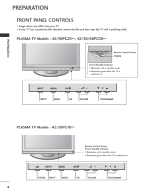 Page 6
4
PREPARATION
PREPARATION
FRONT PANEL CONTROLS
■Image shown may differ from your TV.
■If your TV has a protection film attached, remove the film and then wipe the TV with a polishing cloth.
PLASMA TV Models : 42/50PG20**, 42/50/60PG30
**
PLASMA TV Models : 42/50PG10 **
PROGRAMME
VOLUME
MENU OK
INPUT
P
-+
OK
MENU
INPUT
P
-+
OK
MENU
INPUT

Remote Control Sensor
POWER
Power/Standby Indicator
• illuminates red in standby mode.
• illuminates green when the TV is switched on.

P
-
+
OK
MENU
INPUT

MENU OK...