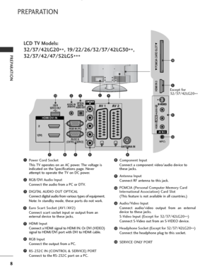 Page 10
8
PREPARATION
PREPARATION

RGB IN (PC)
OPTICALDIGITAL
AUDIO OUTAV 1 AV 2
ANTENNA IN
RS-232C IN
(CONTROL & SERVICE)
AUDIO IN(RGB/DVI)
HDMI/DVI IN
2
1(DVI)
COMPONENT IN
VIDEO
AUDIO
AV IN 3
H/P
L / MONO
R
AUDIO
HDMI IN 3  PCMCIS CARD SLOT
VIDEO
S-VIDEO
USB IN
SERVICE ONLY
LCD TV Models:
32/37/42LG20 **, 19/22/26/32/37/42LG30
**,
32/37/42/47/52LG5 ***
Power Cord Socket
This TV operates on an AC power. The voltage is
indicated on the Specifications page. Never
attempt to operate the TV on DC power.
RGB/DVI...