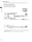 Page 22
20
PREPARATION
PREPARATION

AV  1 AV  2
ANTENNA IN

■For optimum picture quality, adjust antenna direction.
■An antenna cable and converter are not supplied.
■To prevent damage do not connect to the mains outlet until all connections are made between the devices.
Multi-family Dwellings/Apartments
(Connect to wall antenna socket)
Single-family Dwellings /Houses
(Connect to wall jack for outdoor antenna)
Outdoor
Antenna
(VHF, UHF)
Wall
Antenna
Socket
RF Coaxial Wire (75 ohm)
ANTENNA CONNECTION

Antenna...