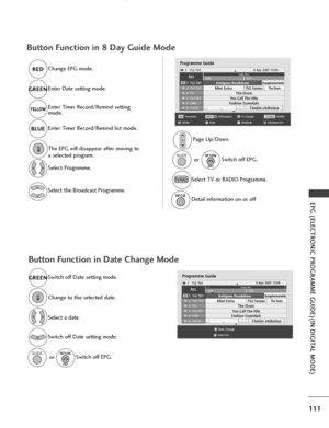 Page 113111
EPG (ELECTRONIC PROGRAMME GUIDE)(IN DIGITAL MODE)
Button Function in 8 Day Guide Mode
Change EPG mode.RED
RED
Enter Timer Record/Remind list mode.
BLUE
BLUE Enter Date setting mode.
GREEN
GREEN
The EPG will disappear after moving to
a selected program. Select TV or RADIO Programme.
Detail information on or off
Select Programme.
Select the Broadcast Programme. Enter Timer Record/Remind setting
mode.
YELL
YELL
O
O
W
W
Page Up/Down.
Switch off EPG.
orP
GUIDE
OK 
TV/RAD
Programme Guide
ALL6 Apr....