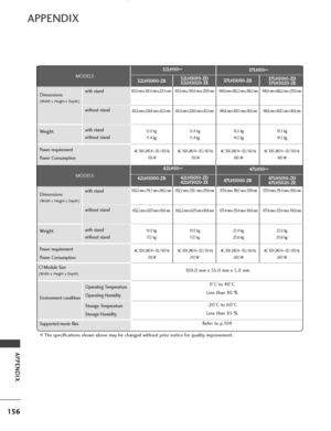Page 158156
APPENDIX
APPENDIX
■The specifications shown above may be changed without prior notice for quality improvement.
Operating Temperature
Operating Humidity
Storage Temperature
Storage Humidity
Environment condition
0°C to 40°C
Less than 80 %
-20°C to 60°C
Less than 85 %
Dimensions
(Width x Height x Depth)
Weight
Power requirement
Power Consumption
with stand
without stand
with stand
without stand
MODELS
Dimensions
(Width x Height x Depth)
Weight
Power requirement
Power Consumption
with stand
without...