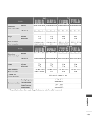 Page 163161
APPENDIX
■The specifications shown above may be changed without prior notice for quality improvement.
Operating Temperature
Operating Humidity
Storage Temperature
Storage Humidity
Environment condition
0°C to 40°C
Less than 80 %
-20°C to 60°C
Less than 85 %
Dimensions
(Width x Height x Depth)
Weight
Power requirement
Power Consumption
with stand
without stand
with stand
without stand
MODELS
Dimensions
(Width x Height x Depth)
Weight
Power requirement
Power Consumption
with stand
without stand
with...