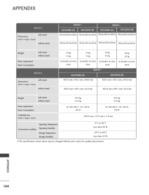 Page 166164
APPENDIX
APPENDIX
■The specifications shown above may be changed without prior notice for quality improvement.
Operating Temperature
Operating Humidity
Storage Temperature
Storage Humidity
Environment condition
0°C to 40°C
Less than 80 %
-20°C to 60°C
Less than 85 %
Dimensions
(Width x Height x Depth)
Weight
Power requirement
Power Consumption
with stand
without stand
with stand
without stand
MODELS
Dimensions
(Width x Height x Depth)
Weight
Power requirement
Power Consumption
with stand
without...