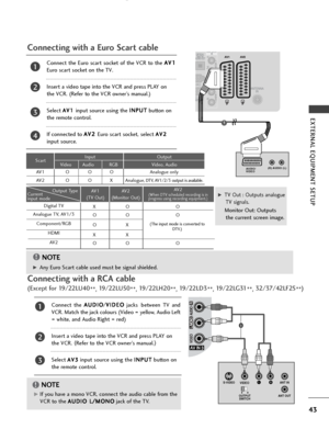 Page 4543
EXTERNAL EQUIPMENT SETUP
LRS-VIDEOVIDEO
OUTPUTSWITCH ANT IN
ANT OUT
(R) AUDIO (L)
AUDIO/
VIDEO
Connecting with a Euro Scart cable
1
Connect the Euro scart socket of the VCR to the  A
A
V
V1
1
Euro scart socket on the TV.
Insert a video tape into the VCR and press PLAY on
the VCR. (Refer to the VCR owner’s manual.)
Select 
A A V
V1
1input source using the  I
I
N
N P
PU
U T
T
button on
the remote control.
If connected to  A A
V
V2
2  
 
Euro scart socket, select 
A
A V
V2
2
input source.
2
3
4
1...