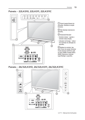 Page 13LG T V | Manual de Instruções
13Iniciar
Painéis - 22LK310, 22LK311, 22LK311C
13DLQHOWUDVHLURODWHUDOGH
FRQH[¹HVHWDOKHVQDVH«§R
&RQHFWDU
2$OWRIDODQWHVLQYLV±YHLVGR
DSDUHOKR
36HQVRUHV,QGLFDGRU
 &RQWUROHUHPRWRDSRQWHR
FRQWUROHQHVWDGLUH«§R
 ,QGLFDGRUGH(QHUJLDLQGLFD
WLYROXPLQRVRGHXWLOL]D«§RGR
DSDUHOKR
4%RW¹HVGHFRQWUROH8VH
SDUD7URFDUGHFDQDLV&RQWURODU
Q±YHLVVRQRURV&RQILUPDUD«§R
QRPHQX+20($FHVVDU0HQX
+20(6HOHFLRQDUFRQH[§R...