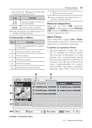 Page 25LG T V | Manual de Instruções
25Minhas Mídias
para conﬁ rmar. Navegue na lista sele-
cionada da seguinte forma.
Tecla Descrição
Use para navegar nos itens da 
Lista selecionada.
ENTERConﬁ rma a ação de seleção.
 äEstas informações são válidas para as Lis-
tas Fotos, Músicas e Filmes.
Conhecendo o Menu
Item Descrição
1Número de páginas/Total de páginas 
no dispositivo
2Número de arquivos selecionados
3Nome do arquivo
4Miniatura do arquivo
5Tamanho do arquivo
6Muda para nível superior (pastas)
7Teclas do...