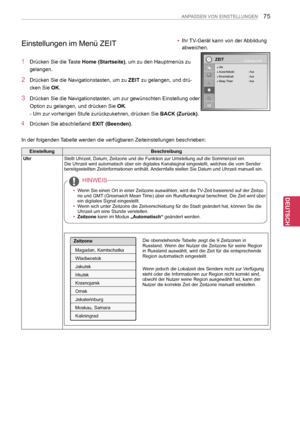 Page 75
75
DEU
DEUTSCH
ANPASSEN VON EINSTELLUNGEN
EinstellungBeschreibung
UhrStellt Uhrzeit, Datum, Zeitzone und die Funktion zur Umstellung auf die \
Sommerzeit ein.Die Uhrzeit wird automatisch über ein digitales Kanalsignal eingestel\
lt, welches die vom Sender bereitgestellten Zeitinformationen enthält. Andernfalls stellen Sie Datum und Uhrzeit manuell ein.
 
 
y Wenn Sie einen Ort in einer Zeitzone auswählen, wird die TV-Zeit basierend auf der Zeitzo  
  ne und GMT (Greenwich Mean Time) über ein...