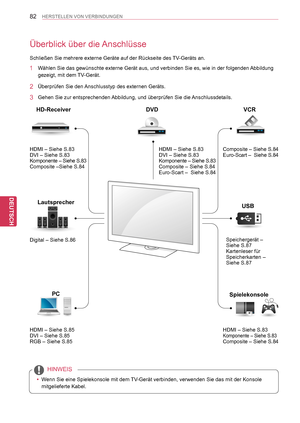 Page 82
82
DEU
DEUTSCH
HERSTELLEN VON VERBINDUNGEN
Überblick über die Anschlüsse
Schließen Sie mehrere externe Geräte auf der Rückseite des TV-Geräts an.
1 Wählen Sie das gewünschte externe Gerät aus, und verbinden Sie es, wie in der folgenden Abbildung 
gezeigt, mit dem TV-Gerät.
2 Überprüfen Sie den Anschlusstyp des externen Geräts.
3 Gehen Sie zur entsprechenden Abbildung, und überprüfen Sie die Anschlussdetails.
HDMI   – Siehe S.83DVI  – Siehe S.83Komponente   – Siehe S.83Composite  –Siehe S.84
Digital  –...