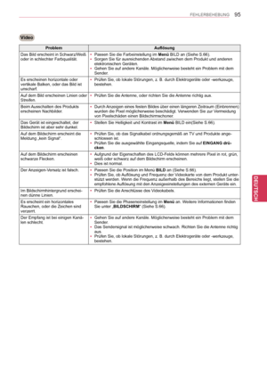 Page 95
95
DEU
DEUTSCH
FEHLERBEHEBUNG
ProblemAuflösung
Das Bild erscheint in Schwarz/Weiß oder in schlechter Farbqualität. yPassen Sie die Farbeinstellung im Menü BILD an (Siehe S.66).). ySorgen Sie für ausreichenden Abstand zwischen dem Produkt und anderen elektronischen Geräten. yGehen Sie auf andere Kanäle. Möglicherweise besteht ein Problem mi\
t dem Sender.
Es erscheinen horizontale oder vertikale Balken, oder das Bild ist unscharf.
 yPrüfen Sie, ob lokale Störungen, z.   B. durch Elektrogeräte oder...