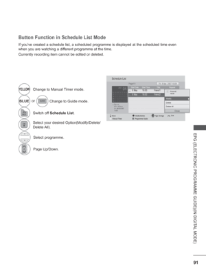 Page 139
91
EPG (ELECTRONIC PROGRAMME GUIDE)(IN DIGITAL MODE)
Button Function in Schedule List Mode
If you’ve created a schedule list, a scheduled programme is displayed\
 at the scheduled time even 
when you are watching a different programme at the time.
Currently recording item cannot be edited or deleted.
YELLOWChange to Manual Timer mode.
BLUEorChange to Guide mode.
Switch off 
Schedule List .
Select your desired Option(Modify/Delete/
Delete All).
 
Select programme.
Page Up/Down.
Title RepeatStart Date6...