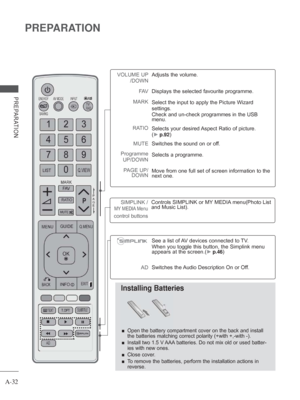 Page 36
A-32
PREPARATION
PREPARATION
VOLUME UP/DOWN
FAV
MARK
RATIO MUTE
Programme UP/DOWN
PAGE UP/ DOWNAdjusts the volume. 
Displays the selected favourite programme.
Select the input to apply the Picture Wizard 
settings.
Check and un-check programmes in the USB 
menu.
Selects your desired Aspect Ratio of picture.
(
► p.92)
Switches the sound on or off.
Selects a programme.
Move from one full set of screen information to the 
next one.
Installing Batteries
 
■ Open the battery compartment cover on the back and...