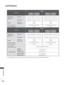 Page 188
140
APPENDIX
APPENDIX
 
■ The specifications shown above may be changed without prior notice for q\
uality improvement.
MODELS
32LD5
***
32LD550-ZC / 32LD550N-ZC 32LD558-ZC / 32LD559-ZA
32LD565-ZC / 32LD565N-ZC 32LD551-ZA / 32LD551N-ZA
32LD566-ZA / 32LD568-ZC
32LD569-ZA / 32LD555-ZC
Dimensions
(Width x Height x 
Depth)with stand800.0 mm x 563.0 mm x 207.0 mm 800.0 mm x 563.0 mm x 207.0 mm
without stand800.0 mm x 503.0 mm x 74.7 mm 800.0 mm x 503.0 mm x 74.7 mm
Weightwith stand
without stand9.7 kg
8.7 kg...