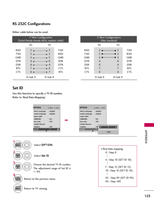 Page 123APPENDIX
123
RS-232C Configurations
Use this function to specify a TV ID number. 
Refer to ‘Real Data Mapping’. Either cable below can be used.
Set ID
PC TV
RXD  2 3 TXD
TXD 3 2 RXD
GND 5 5 GND
DTR 4 6 DSR
DSR 6 4 DTR
RTS 7 8 CTS
CTS 8 7 RTS
D-Sub 9 D-Sub 9PC TV
RXD  2 3 TXD
TXD 3 2 RXD
GND 5 5 GND
DTR 4 6 DTR
DSR 6 4 DSR
RT S 7 7 RT S
CTS 8 8 CTS
D-Sub 9 D-Sub 9
7-Wire Configuration
(
Serial female-female NULL modem cable)3-Wire Configurations
(
Not standard)
Select O OP
PT
TI
IO
ON
N
.
Select S Se
et
t...