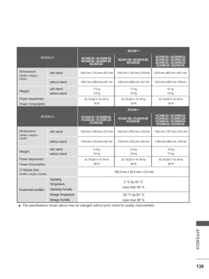 Page 187
139
APPENDIX
 
■ The specifications shown above may be changed without prior notice for q\
uality improvement.
MODELS
42LD4
***
42LD420-ZA / 42LD420N-ZA
42LD428-ZA / 42LD420C-ZA
42LD425-ZA 42LD421-ZB / 42LD421N-ZB
42LD426-ZB 42LD450-ZA / 42LD450N-ZA
42LD458-ZA / 42LD450C-ZA
42LD465-ZA / 42LD465N-ZA
42LD468-ZA / 42LD455-ZA
Dimensions
(Width x Height x 
Depth)with stand1028.0 mm x 715.4 mm x 297.0 mm 1028.0 mm x 716.4 mm x 270.6 mm 1023.0 mm x 685.0 mm x 261.0 mm
without stand1028.0 mm x 658.6 mm x 88.7...