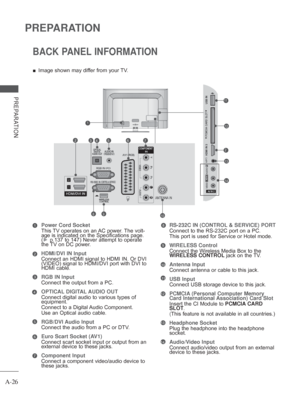 Page 30
A-26
PREPARATION
PREPARATION
BACK PANEL INFORMATION
 
■ Image shown may differ from your TV.
Power Cord Socket
This TV operates on an AC power. The volt-
age is indicated on the Specifications page. 
(
► p.137 to 147) Never attempt to operate 
the TV on DC power.
HDMI/DVI IN Input
Connect an HDMI signal to HDMI IN. Or DVI 
(VIDEO) signal to HDMI/DVI port with DVI to 
HDMI cable.
RGB IN Input
Connect the output from a PC.
OPTICAL DIGITAL AUDIO OUT 
Connect digital audio to various types of 
equipment....