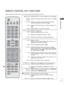 Page 35
A-31
PREPARATION
REMOTE CONTROL KEY FUNCTIONS 
When using the remote control, aim it at the remote control sensor on th\
e TV.
(POWER)
ENERGY SAVING
AV MODE
INPUT
TV/RAD
Switches the TV on from standby or off to standby.
Adjust the Energy Saving mode of the TV.(
► p.95)
It helps you select and set images and sounds 
when connecting AV devices.(
► p.50)
External input mode rotate in regular sequence.
(► 
p.43)
Selects Radio, TV and DTV channel.
0 to 9 number  button
LIST
Q.VIEWSelects a programme....