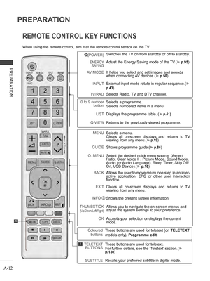 Page 16
A-12
PREPARATION
PREPARATION
REMOTE CONTROL KEY FUNCTIONS 
When using the remote control, aim it at the remote control sensor on the TV.
(POWER)
ENERGY SAVING
AV MODE
INPUT
TV/RAD
Switches the TV on from standby or off to standby.
Adjust the Energy Saving mode of the TV.(► p.95)
It helps you select and set images and sounds when connecting AV devices.(► p.50)
External input mode rotate in regular sequence.(► 
p.43)
Selects Radio, TV and DTV channel.
0 to 9 number button
LIST
Q.VIEW
Selects a programme....