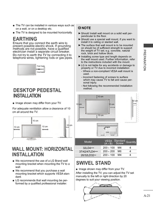 Page 25
A-21
PREPARATION
 ■The TV can be installed in various ways such as 
on a wall, or on a desktop etc.
 ■The TV is designed to be mounted horizontally.
Power Supply
Circuit breaker
EARTHING
Ensure that you connect the earth wire to 
prevent possible electric shock. If grounding 
methods are not possible, have a qualified 
electrician install a separate circuit breaker. 
Do not try to earth the TV by connecting it to 
telephone wires, lightening rods or gas pipes.
DESKTOP PEDESTAL 
INSTALLATION
WALL MOUNT:...