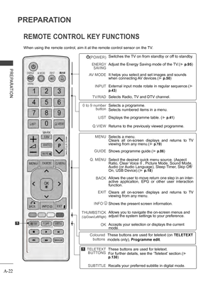 Page 26
A-22
PREPARATION
PREPARATION
REMOTE CONTROL KEY FUNCTIONS 
When using the remote control, aim it at the remote control sensor on the TV.
(POWER)
ENERGY SAVING
AV MODE
INPUT
TV/RAD
Switches the TV on from standby or off to standby.
Adjust the Energy Saving mode of the TV.(► p.95)
It helps you select and set images and sounds when connecting AV devices.(► p.50)
External input mode rotate in regular sequence.(► 
p.43)
Selects Radio, TV and DTV channel.
0 to 9 number button
LIST
Q.VIEW
Selects a programme....