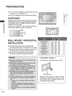 Page 46
A-42
PREPARATION
PREPARATION
 ■The TV can be installed in various ways such as 
on a wall, or on a desktop etc.
 ■The TV is designed to be mounted horizontally.
Power Supply
Circuit breaker
EARTHING
Ensure that you connect the earth wire to prevent 
possible electric shock. If grounding methods are 
not possible, have a qualified electrician install a 
separate circuit breaker. 
Do not try to earth the TV by connecting it to tele-
phone wires, lightening rods or gas pipes.
WALL MOUNT: HORIZONTAL...