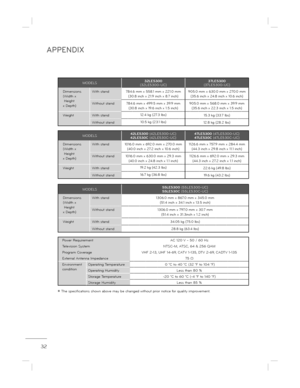 Page 32APPENDIX
32
MODELS32LE5300
(32LE5300-UC) 37LE5300
(37LE5300-UC)
Dimensions ( Width x
 Height 
x Depth) With stand784.6 mm x 558.1 mm x 221.0 mm 
(30.8 inch x 21.9 inch x 8.7 inch) 905.0 mm x 630.0 mm x 270.0 mm 
(35.6 inch x 24.8 inch x 10.6 inch)
Without stand784.6 mm x 499.5 mm x 39.9 mm (30.8 inch x 19.6 inch x 1.5 inch) 905.0 mm x 568.0 mm x 39.9 mm
(35.6 inch x 22.3 inch x 1.5 inch)
Weight With stand12.4 kg (27.3 lbs) 15.3 kg (33.7 lbs)
Without stand10.5 kg (23.1 lbs)12.8 kg (28.2 lbs)...