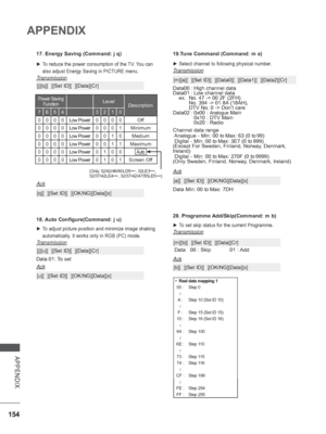 Page 202
154
APPENDIX
APPENDIX
19.Tune Command (Command: m a)
 
► Select channel to following physical number.
Transmission
Data00 : High channel data
Data01 : Low channel data
  ex.  No. 47 -> 00 2F (2FH)
    No. 394 -> 01 8A (18AH), 
    DTV No. 0 -> Don’t care
Data02 : 0x00 : 
Analogue Main
      0x10 : DTV Main
      0x20 : Radio
Channel data range
 Analogue - Min: 00 to Max: 63 (0 to 99)
 Digital - Min: 00 to Max: 3E7 (0 to 999)
(Except For Sweden, Finland, Norway, Denmark, 
Ireland)
 Digital - Min: 00 to...