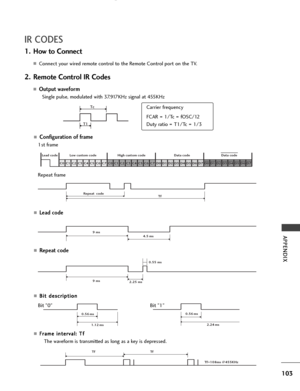 Page 105103
APPENDIX
IR CODES
AConfiguration of frame 
1st frame
Repeat frame
ALead code
ARepeat code
AB Bi
it
t 
 d
de
es
sc
cr
ri
ip
pt
ti
io
on
n
AF
Fr
ra
am
me
e 
 i
in
nt
te
er
rv
va
al
l:
: 
 T
Tf
f 
 
The waveform is transmitted as long as a key is depressed.
C0C1 C2 C3 C4 C5 C6 C7 C0 C1 C2 C3 C4 C5 C6 C7 D0 D1 D2 D3 D4 D5 D6 D7 D0 D1 D2 D3 D4 D5 D6 D7
 Lead code Low custom code High custom code Data code  Data code 
Repeat  code
Tf
4.5 ms 9 ms 
2.25 ms  9 ms 0.55 ms 
0.56 ms
1.12 ms0.56 ms
2.24 ms
TfTf...