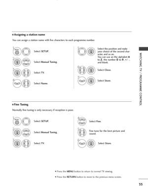Page 3533
WATCHING TV / PROGRAMME CONTROL
Normally fine tuning is only necessary if reception is poor.
AFine Tuning
3
Select TV.
4
Select Fine.
5Fine tune for the best picture and
sound.
6
Select Store. You can assign a station name with five characters to each programme number.
AAssigning a station name
Select SETUP.
2
Select Manual Tuning.
3
Select TV.
4
Select Name.
5Select the position and make
your choice of the second char-
acter, and so on.
You can use an the alphabet A A
to Z Z
, the number 0 0
to 9 9
,...
