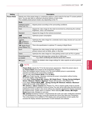 Page 6767
ENGENGLISH
CUSTOMIZING SETTINGS
SettingDescription
Picture ModeSelects one of the preset image or customizes options in each mode for t\
he best TV screen perform-ance. You are also able to customize advanced options of each mode.The available preset picture modes vary depending on the TV.
Mode
Intelligent sensor (Only LCD TV)Adjusts picture according to the surrounding conditions.
VividAdjusts the video image for the retail environment by enhancing the cont\
rast, brightness, colour, and sharpness....