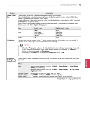 Page 7373
ENGENGLISH
CUSTOMIZING SETTINGS
SettingDescription
Digital Audio OutThis function allows you to select your preferred Digital Audio Output.When Dolby Digital is available, selecting Auto in the Digital Audio Out menu will set SPDIF(SonyPhilips Digital InterFace) output to Dolby Digital.If Auto is selected in the digital audio out menu when Dolby Digital is not\
 available, SPDIF output will be PCM(Pulse-code modulation).Even if both Dolby Digital and Audio language have been set in a channel which...