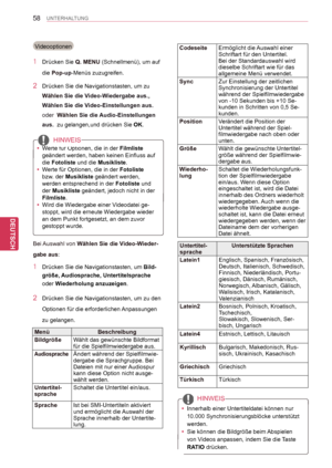 Page 58
58
DEU
DEUTSCH
UNTERHALTUNG
CodeseiteErmöglicht die Auswahl einer Schriftart für den Untertitel.Bei der Standardauswahl wird dieselbe Schriftart wie für das allgemeine Menü verwendet.
SyncZur Einstellung der zeitlichen Synchronisierung der Untertitel während der Spielfilmwiedergabe von -10  Sekunden bis +10   Se-kunden in Schritten von 0,5   Se-kunden.
PositionVerändert die Position derUntertitel während der Spiel-filmwiedergabe nach oben oder 
unten.
GrößeWählt die gewünschte Untertitel-größe während...