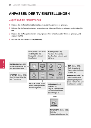 Page 64
64
DEU
DEUTSCH
ANPASSEN VON EINSTELLUNGEN
ANPASSEN DER TV-EINSTELLUNGEN
Zugriff auf die Hauptmenüs
1 Drücken Sie die Taste Home (Startseite), um zu den Hauptmenüs zu gelangen.
2 Drücken Sie die Navigationstasten, um zu einem der folgenden Menüs zu gelangen, und drücken Sie 
OK.
3 Drücken Sie die Navigationstasten, um zur gewünschten Einstellung oder Option zu gelangen, und 
drücken Sie OK.
4 Drücken Sie abschließend EXIT (Beenden). 
AUDIO (Siehe S.72)
Passt die Tonqualität,  
den Toneffekt oder die...
