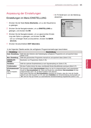 Page 65
65
DEU
DEUTSCH
ANPASSEN VON EINSTELLUNGEN
EINSTELLUNG
● Auto. Einstellung● Man. Einstellung● Senderliste Ordnen● Verstärker            : Aus● CI-Informationen 
OKBewegen
Anpassung der Einstellungen
Einstellungen im Menü EINSTELLUNG
1 Drücken Sie die Taste Home (Startseite), um zu den Hauptmenüs 
zu gelangen.
2 Drücken Sie die Navigationstasten, um zu EINSTELLUNG zu 
gelangen, und drücken Sie OK.
3 Drücken Sie die Navigationstasten, um zur gewünschten Einstel-
lung oder Option zu gelangen, und drücken...