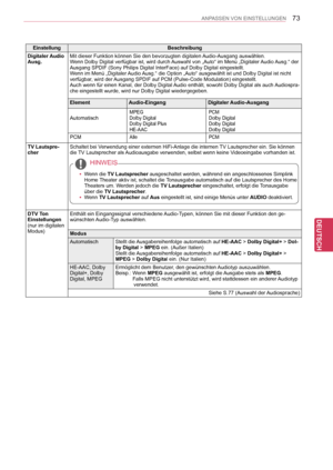 Page 73
73
DEU
DEUTSCH
ANPASSEN VON EINSTELLUNGEN
EinstellungBeschreibung
Digitaler Audio Ausg.Mit dieser Funktion können Sie den bevorzugten digitalen Audio-Ausgang auswählen.Wenn Dolby Digital verfügbar ist, wird durch Auswahl von „Auto“ im Menü „Digitaler Audio Ausg.“ der Ausgang SPDIF (Sony Philips Digital InterFace) auf Dolby Digital einge\
stellt.Wenn im Menü „Digitaler Audio Ausg.“ die Option „Auto“ ausgewählt ist und Dolby Digital is\
t nicht verfügbar, wird der Ausgang SPDIF auf PCM (Pulse-Code...