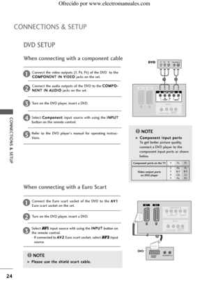 Page 2624
DVD SETUP
CONNECTIONS & SETUP
CONNECTIONS & SETUP
RGB IN(PC/DTV)
RS-232C IN(CONTROL & SERVICE)
AUDIO OUTVARIABLE
HDMI IN
(             )AUDIOVIDEOS-VIDEO
AV IN 3
MONO(            )AUDIOVIDEO S-VIDEO
AV IN 3
AV  1AV  2
VIDEOAUDIO
COMPONENT IN
B
R(R) AUDIO (L)D DV
VD
D
VIDEO
AUD IO
COMPONENT INAV 1
V 1AV 2
MONO (            )
AUDIOVIDEO S-VIDEO
AV IN 3
(R) AUDIO (L)
AUDIO/
VIDEO
DVD
1
12
When connecting with a component cable
Connect the video outputs (Y, PB, PR) of the DVD  to the
C CO
OM
MP
PO
ON
NE...