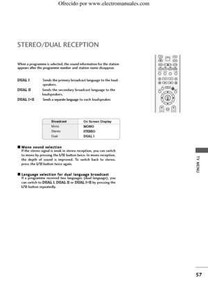 Page 59TV MENU
57
A AM
Mo
on
no
o sso
ou
un
nd
d sse
el
le
ec
ct
ti
io
on
n
If the stereo signal is weak in stereo reception, you can switch
to mono by pressing the I I/
/I
II
I 
button twice. In mono reception,
the  depth  of  sound  is  improved.  To  switch  back  to  stereo,
press the I I/
/I
II
I
button twice again.
A AL
La
an
ng
gu
ua
ag
ge
e sse
el
le
ec
ct
ti
io
on
n ffo
or
r ddu
ua
al
l lla
an
ng
gu
ua
ag
ge
e bbr
ro
oa
ad
dc
ca
as
st
t
If  a  programme  received  two  languages  (dual  language),...