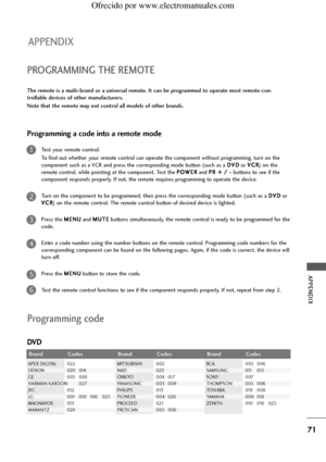 Page 73APPENDIX
71
APPENDIX
PROGRAMMING THE REMOTE
Programming a code into a remote mode
Test your remote control.
To find out whether your remote control can operate the component without programming, turn on the
component such as a VCR and press the corresponding mode button (such as a D DV
VD
D
or V VC
CR
R
) on the
remote control, while pointing at the component. Test the P PO
OW
WE
ER
R
and P PR
R ++ // --
buttons to see if the
component responds properly. If not, the remote requires programming to operate...