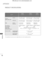 Page 8078
PRODUCT SPECIFICATIONS
APPENDIX
APPENDIX
The specifications shown above may be changed without prior notice for quality improvement.
32LE2R
*
32LE2R-ZJ37LE2R
*
37LE2R-ZJ MODELS
PAL/SECAM B/G/D/K, PAL I/II, SECAM L/L’
VHF: E2 
~E12, UHF: E21 ~E69, CATV: S1 ~S20, HYPER: S21 ~S47
75  Ω
0 ~40°C / 32 ~ 104°F
Less than 80%
-20 ~60°C / -4 ~ 140°F
Less than 85% Dimensions
(Width x Height x Depth)
Weight
Power requirement
Power Consumption
Television System
Program Coverage
External Antenna Impedance...