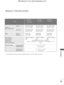 Page 81APPENDIX
79
PRODUCT SPECIFICATIONS
The specifications shown above may be changed without prior notice for quality improvement.
MODELS
PAL/SECAM B/G/D/K, PAL I/II, SECAM L/L’
VHF: E2 
~E12, UHF: E21 ~E69, CATV: S1 ~S20, HYPER: S21 ~S47
75  Ω
0 ~40°C / 32 ~ 104°F
Less than 80%
-20 ~60°C / -4 ~ 140°F
Less than 85% Dimensions
(Width x Height x Depth)
Weight
Power requirement
Power Consumption
Television System
Program Coverage
External Antenna Impedance
Environment conditionwith stand
without stand
with...