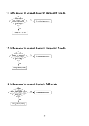 Page 22
- 22 -
11. In the case of an unusual display in component 1 mode.

Is the video
input of the A/V jack
normal? (Check R248, R249,R250)
Yes
Change the IC(IC500)
Check the input source.No
12. In the case of an unusual display in component 2 mode.

Yes
Change the IC(IC500)
Check the input source.NoIs the video
input of the A/V Jk202
normal? (Check R241, R242, R243)
13. In the case of an unusual display in RGB mode.

Yes
Change the IC(IC500)
Check the input source.No
Is the
R, G, B input
and H, V sync of the...