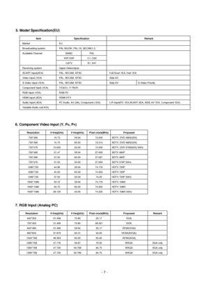 Page 7
- 7 -
5. Model Specification(EU)
Remark
Full Scart 1EA, Harf 1EA
Side AV
Side AV S-Video Priority
L/R Input(PC 1EA,SCART 2EA, SIDE AV 1EA, Component 1EA)
Specification
EU
PAL BG/DK, PAL I/II, SECAM L/L’ BAND PAL
VHF/UHF C1_C69 CATV S1_S47
Upper Heterodyne
PAL, SECAM, NTSC
PAL, SECAM, NTSC
PAL, SECAM, NTSC
Y/Cb/Cr, Y/ Pb/Pr
RGB-PC
HDMI-DTV
PC Audio, AV (3A), Component (1EA)
Item
Market
Broadcasting system
Available Channel
Receiving system
SCART Input(2EA)
Video Input (1EA)
S-Video Input (1EA)
Component...