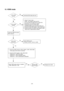 Page 24
- 24 -
15. HDMI mode

Is only videonormal?

Is only audio normal? No
Yes
Download EDID data each port.
Check the TMDS line wave.
(R312~E3273)
1. Check the HDMI receiver’s status register. (0x60, offset 0x66)
- If the value is 0xf or 0x8, it is normal.
2. Check the HDCP register. (0x6, offset 0x32) - Enable bit 6 : HDCP key loaded
- Enable bit 5 : HDCP decryption active
- Enable bit 4 : HDCP authentication attempted
Reset TMDS power down/ on register.
- 0x60, offset 0x3f => 0xff
Check HDMI source....